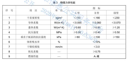 非燒結發泡陶瓷物理性能.jpg 非燒結發泡陶瓷物理性能.jpg