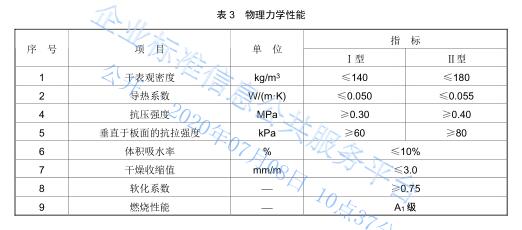 LBS無(wú)機(jī)泡沫保溫板物理性能.jpg LBS無(wú)機(jī)泡沫保溫板物理性能.jpg